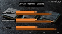 Intel Core i9-10900K 3DMark Fire Strike