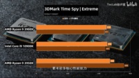 Intel Core i9-10900K 3DMark Time Spy