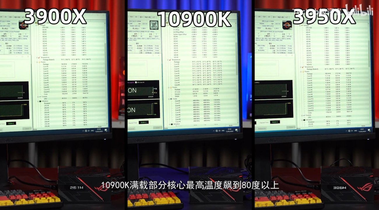 Intel Core i9 10900K power draw