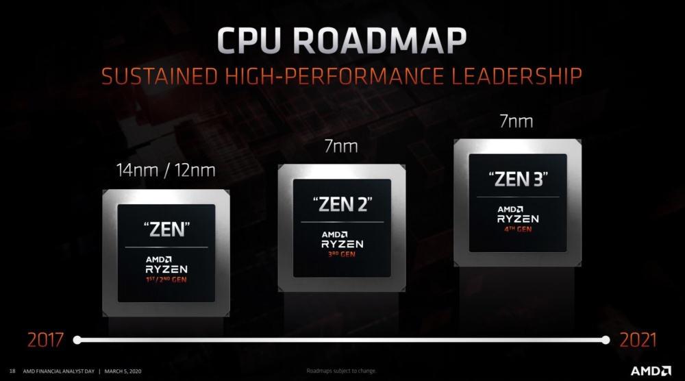 AMD Ryzen 'Vermeer'