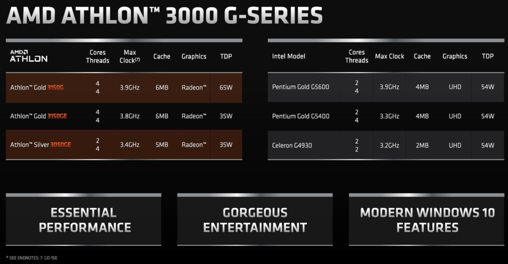 AMD Athlon 3000G series