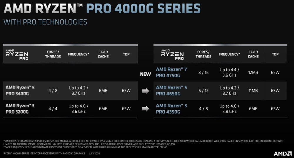 AMD Ryzen PRO 4000G series