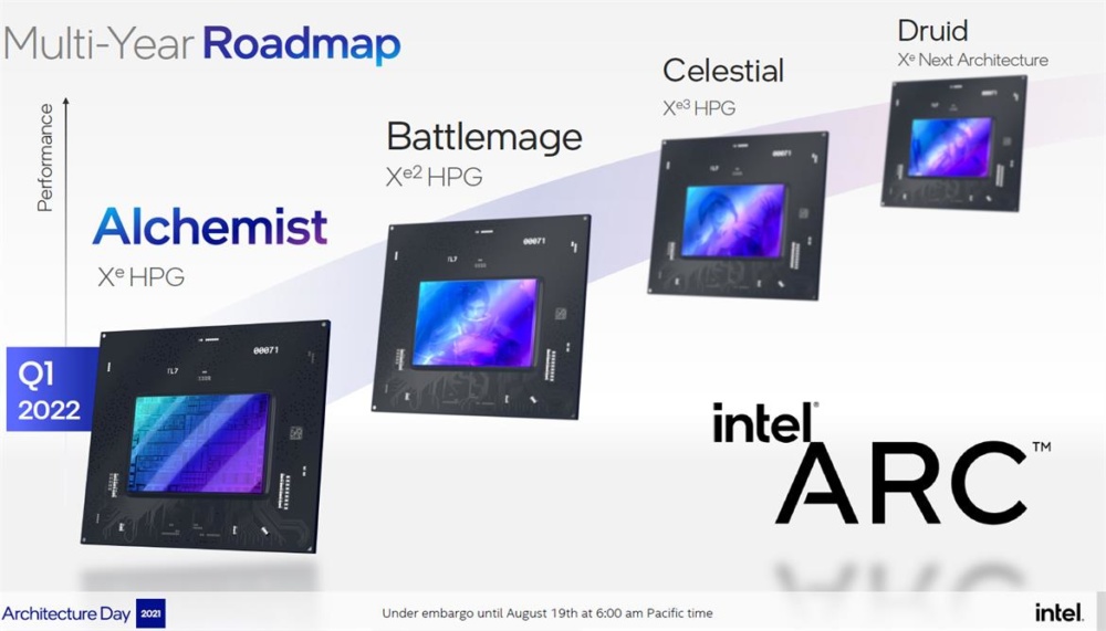 Intel XeHPG ARC Roadmap