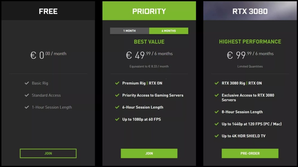 NVIDIA GeForce NOW Tiers