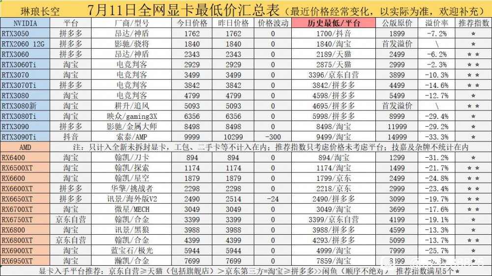 GPU PRICES JULY 22 CHINA