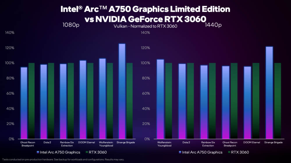 intel arc 750 vs nvidia 3060 vulkan normalized 1480x833 1