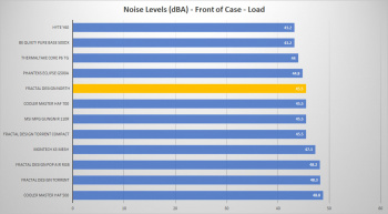 fractal north noise front load