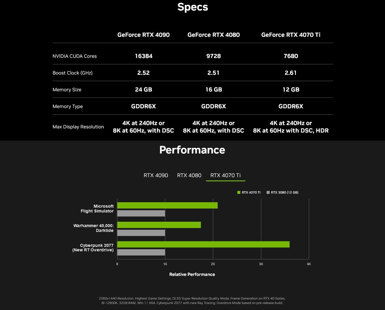 Rtx 4070 Ti Official Specifications Revealed By Nvidia France 