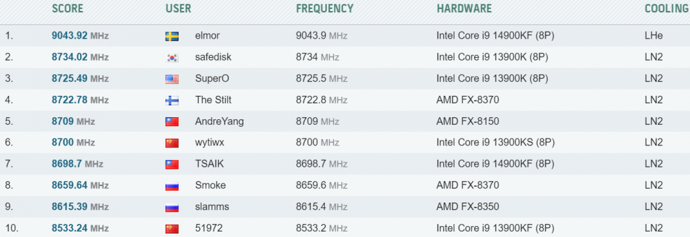 14900K OC