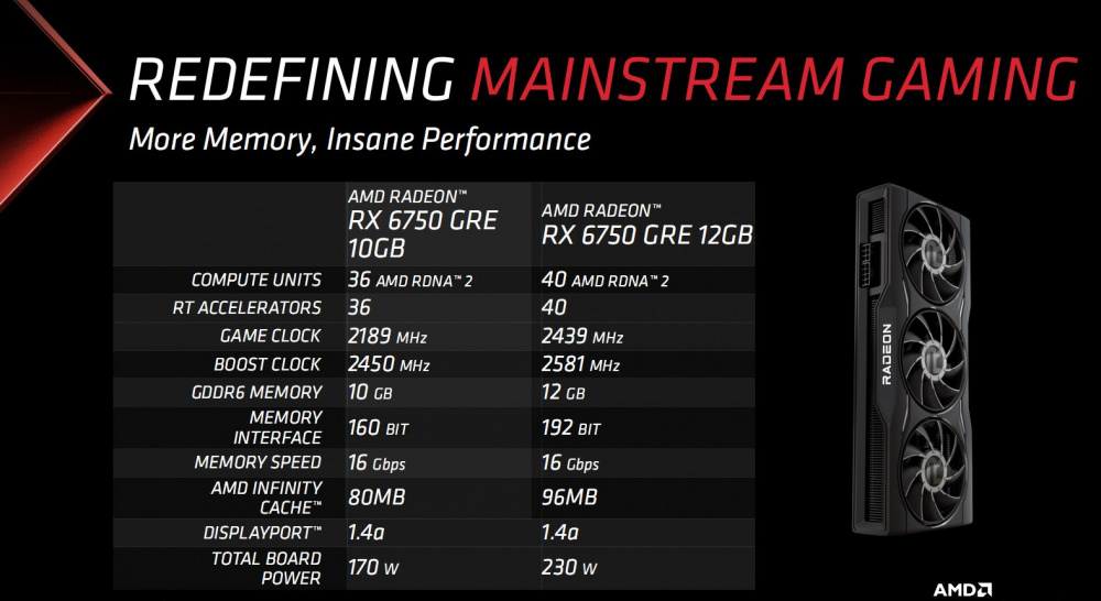 AMD RADEON RX6750GRE 12
