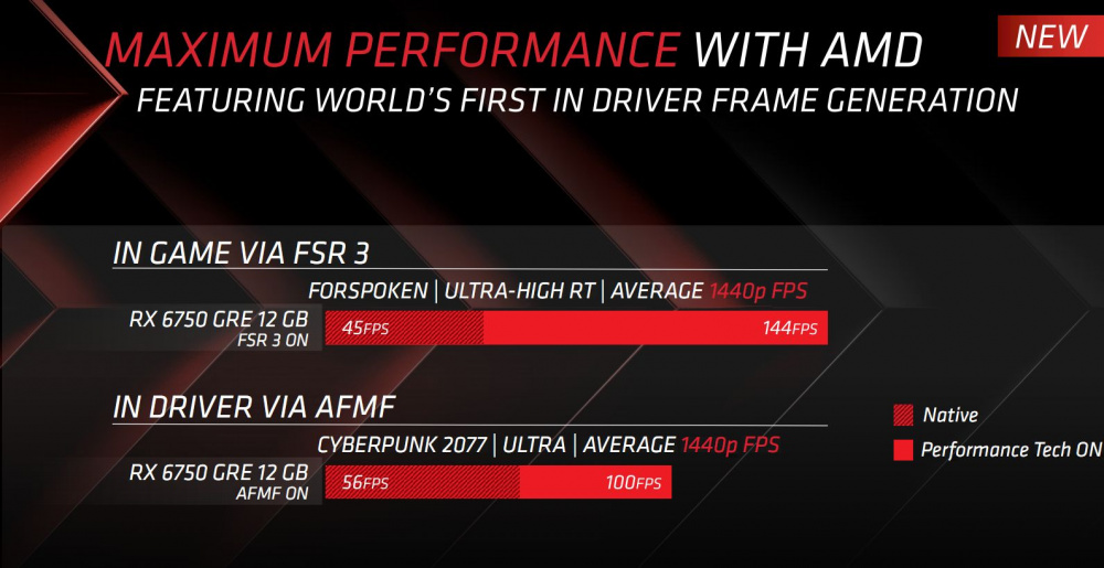 AMD RADEON RX6750GRE 9