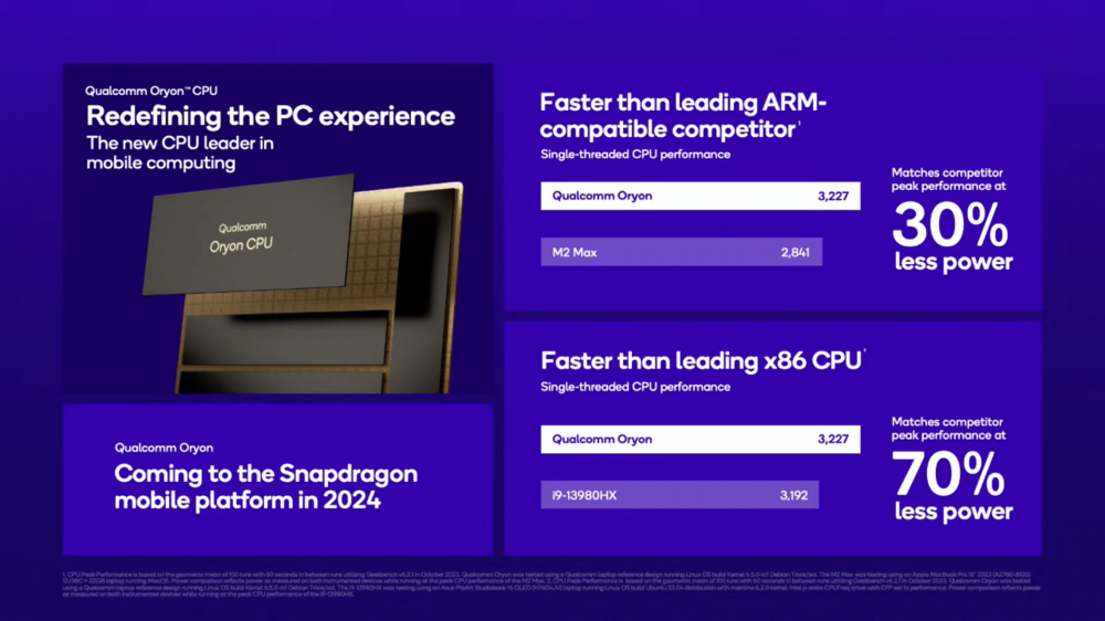 Qualcomm Snapdragon X Elite Oryon CPU Benchmarks For PCs 5 1920x1080 1
