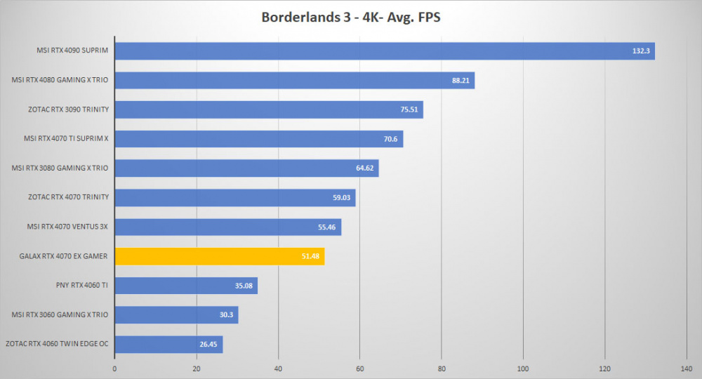 galax rtx 4070 borderlands 4k