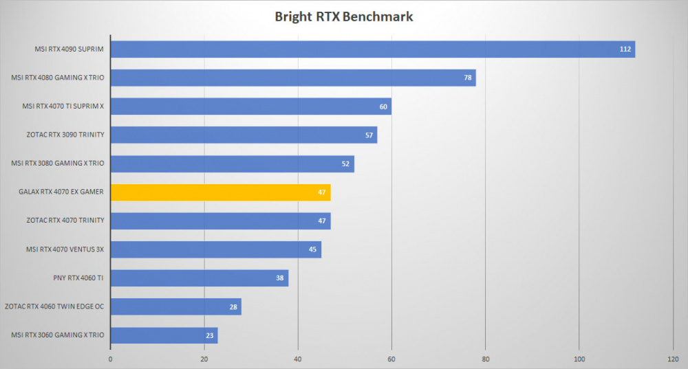 galax rtx 4070 bright