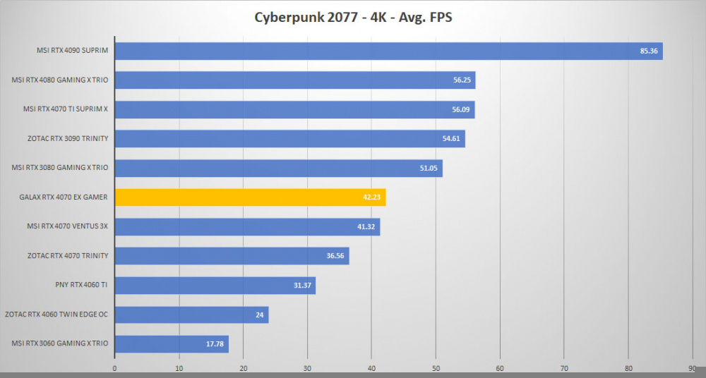 galax rtx 4070 cyberpunk 4k