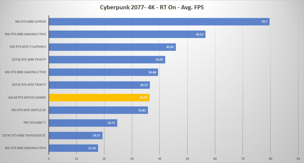 galax rtx 4070 cyberpunk 4k RTX
