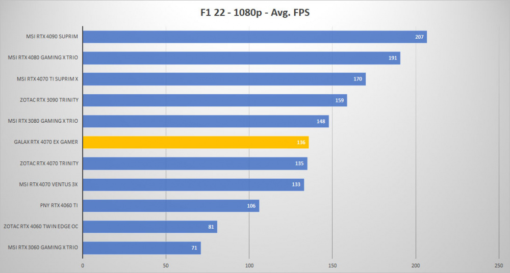 galax rtx 4070 f1 1080p