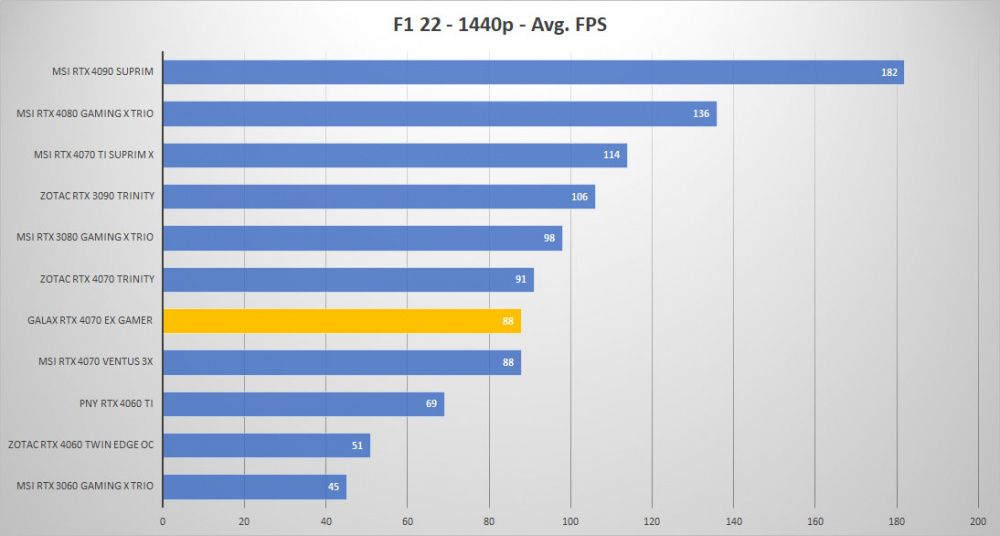 galax rtx 4070 f1 1440p