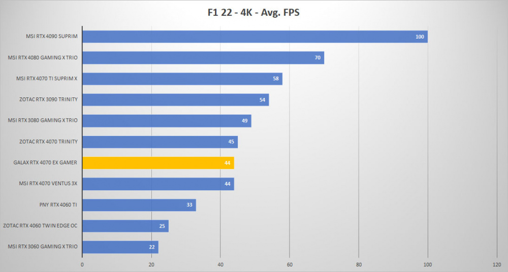 galax rtx 4070 f1 4k