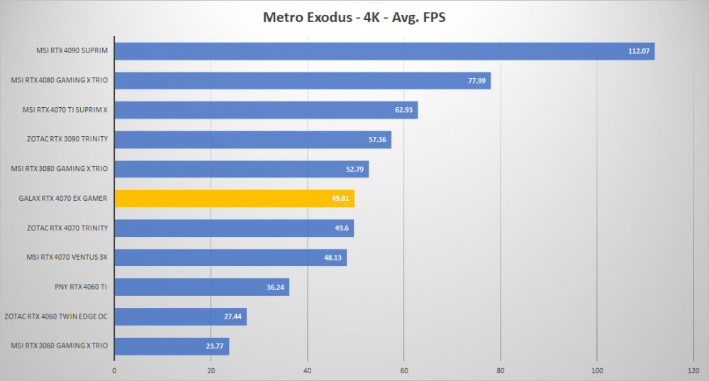 galax rtx 4070 metro 4k