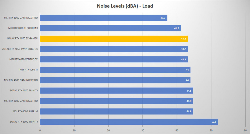 galax rtx 4070 noise load