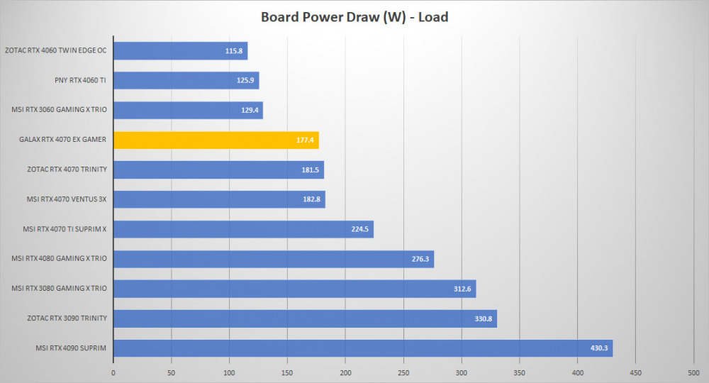 galax rtx 4070 power load