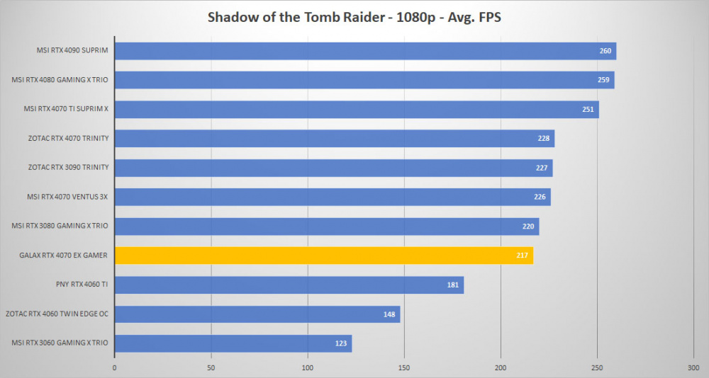 galax rtx 4070 tomb 1080p