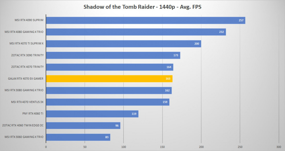 galax rtx 4070 tomb 1440p