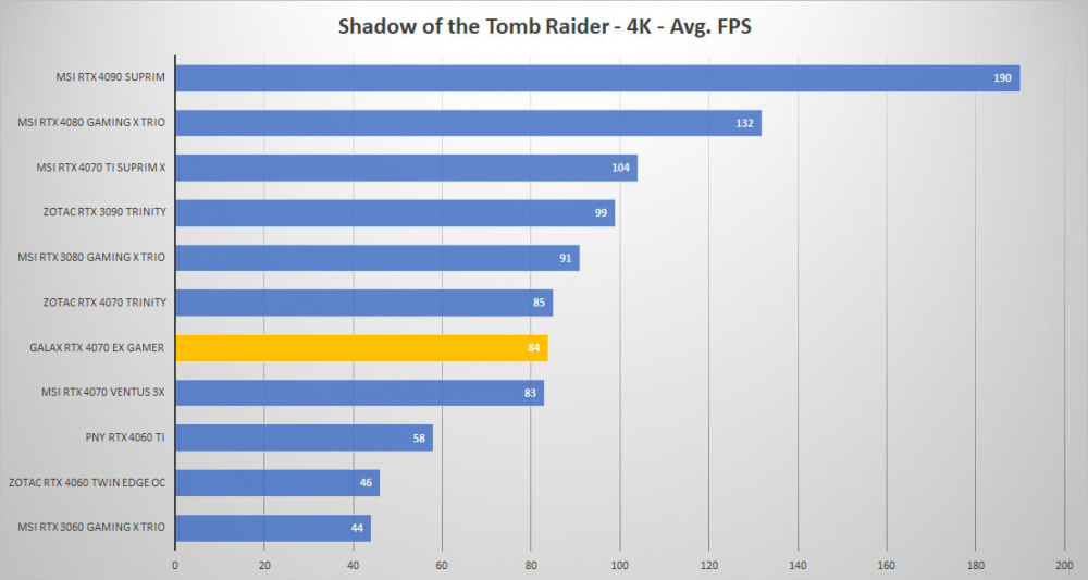 galax rtx 4070 tomb 4k