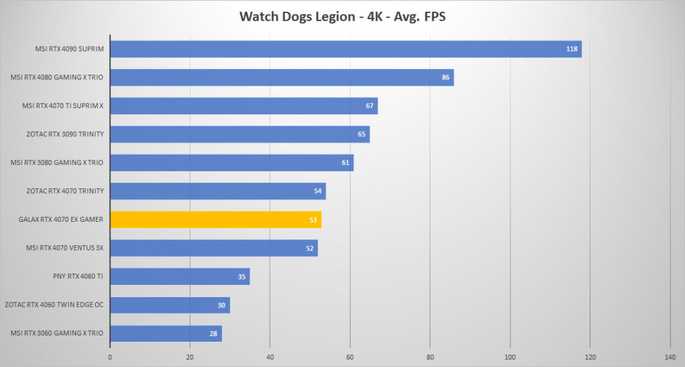 galax rtx 4070 watchdogs 4k