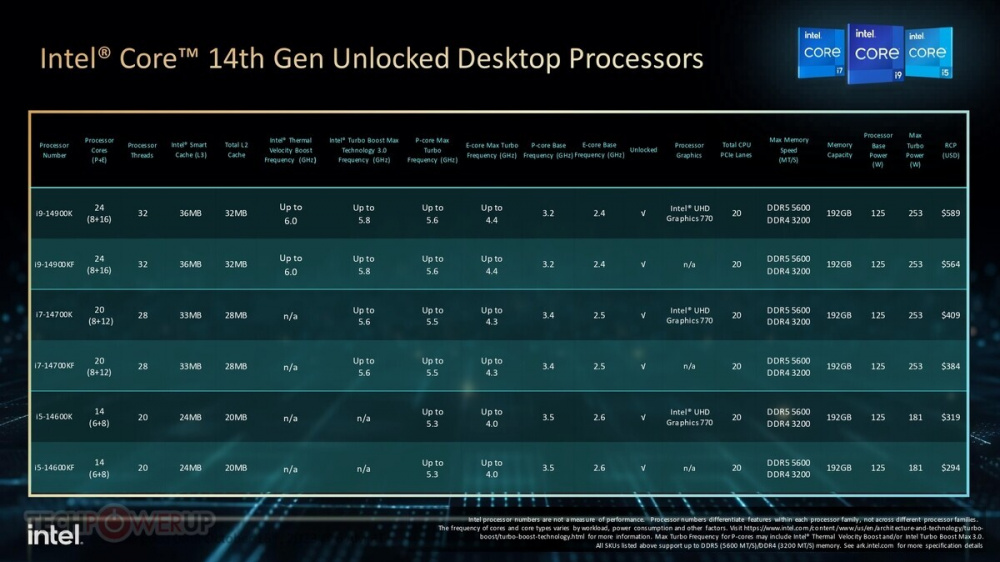 Intel Core 14th Gen Desktop Processors