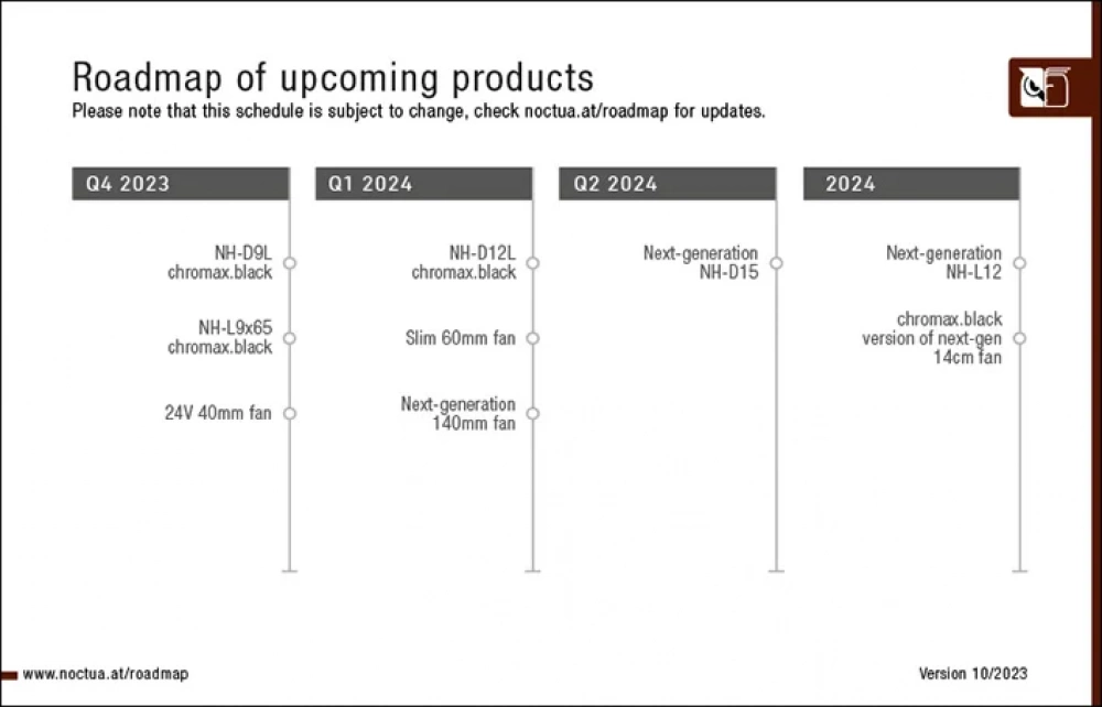 noctua 2023 october roadmap update