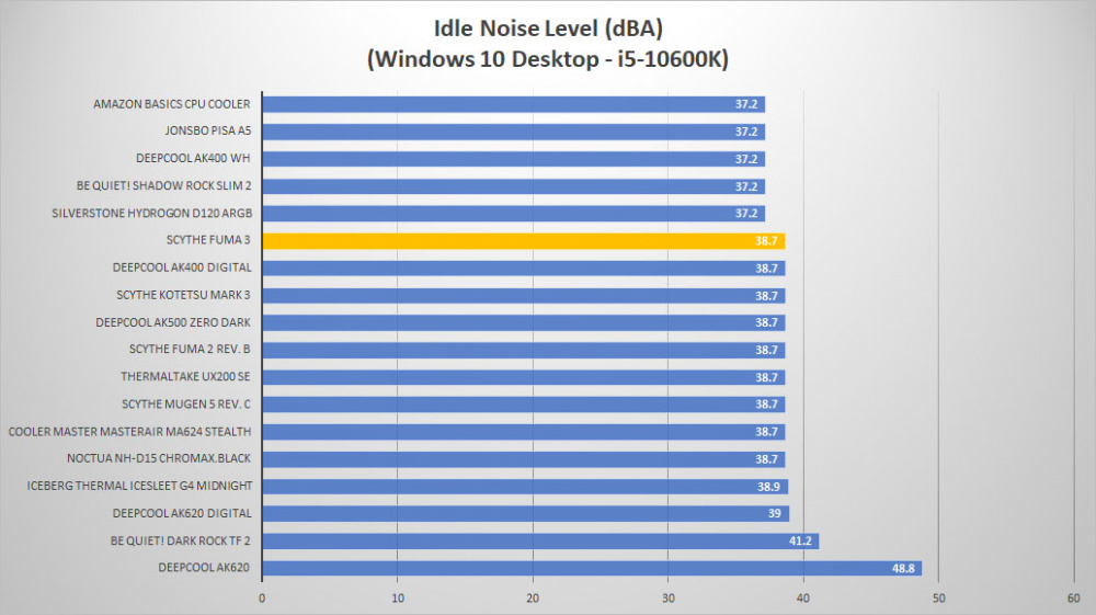 scythe fuma3 noise idle