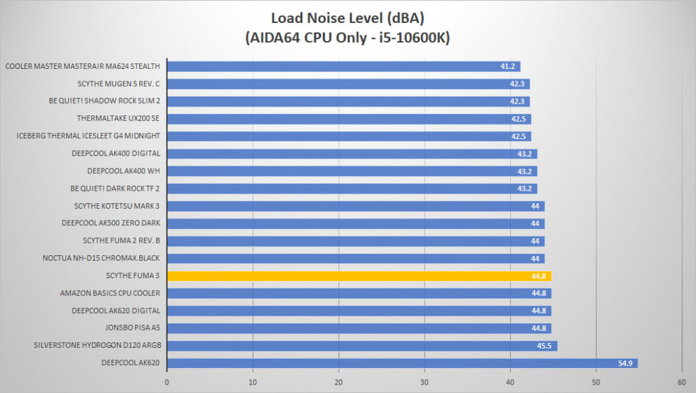 scythe fuma3 noise load1