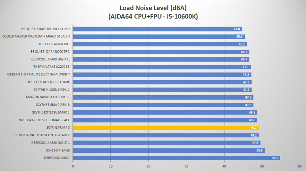 scythe fuma3 noise load2