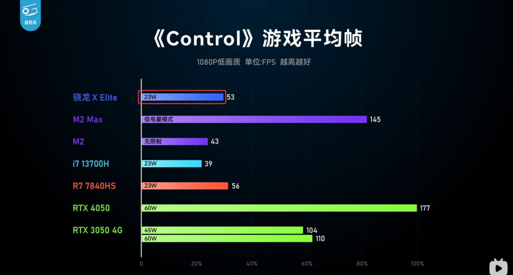 snapdragon x elite igpu 2