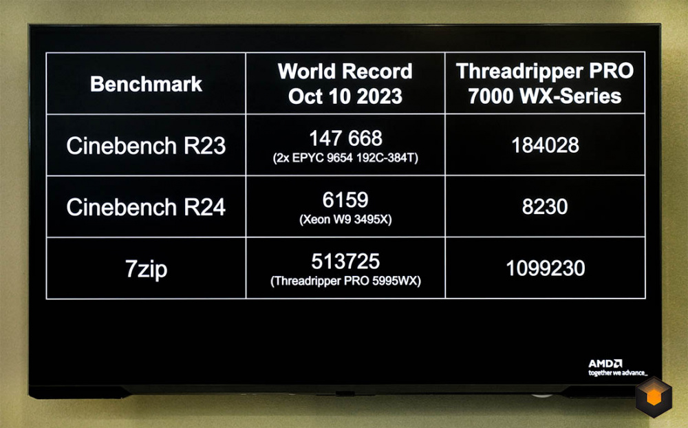 AMD THREADRIPPER 7000 OC