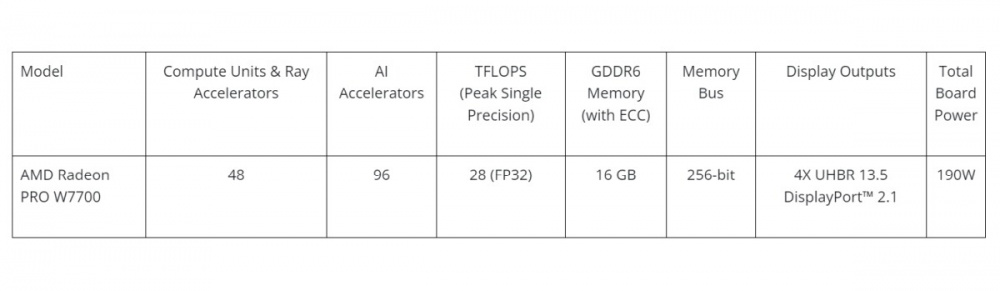 AMD Radeon PRO W7700