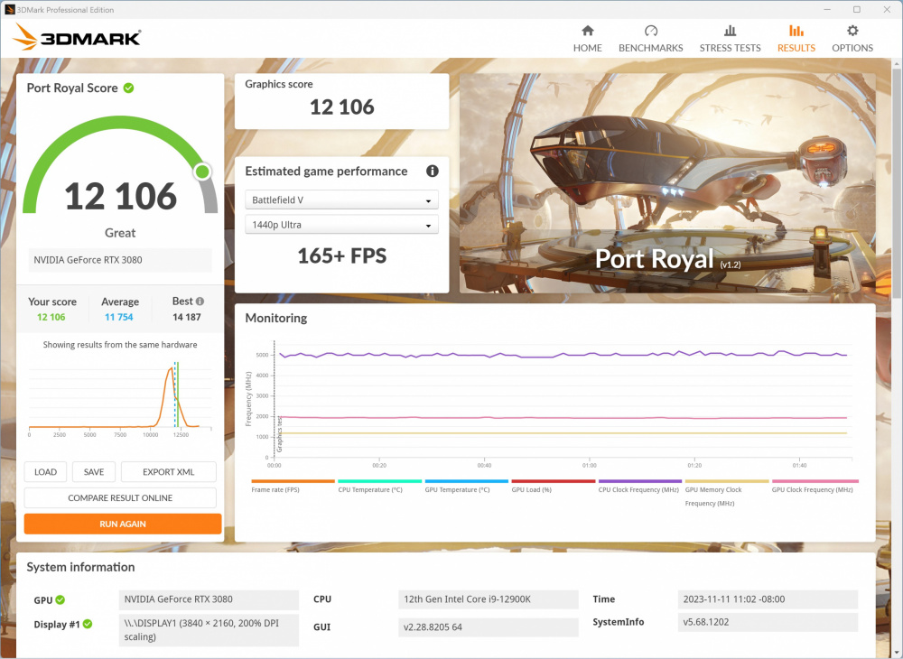 asrock z790 pg itx tb4 3dmark port scaled