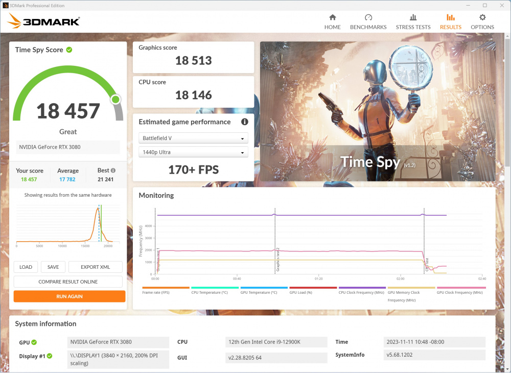 asrock z790 pg itx tb4 3dmark time