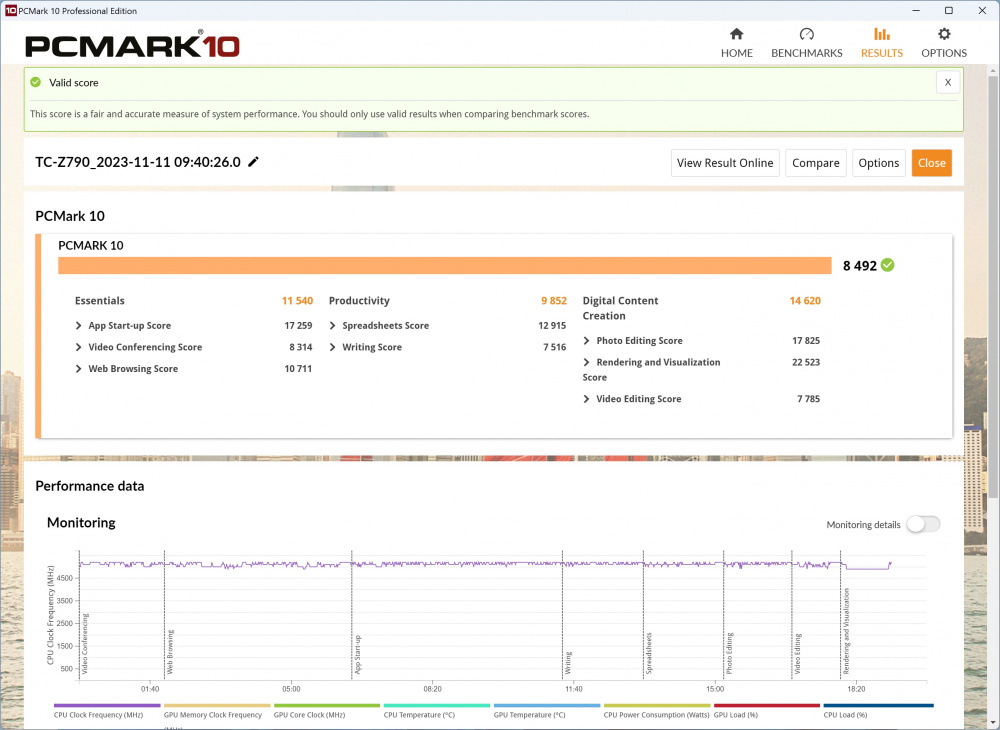 asrock z790 pg itx tb4 pcmark10