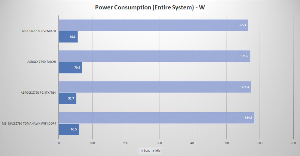 asrock z790 pgitx tb4 power