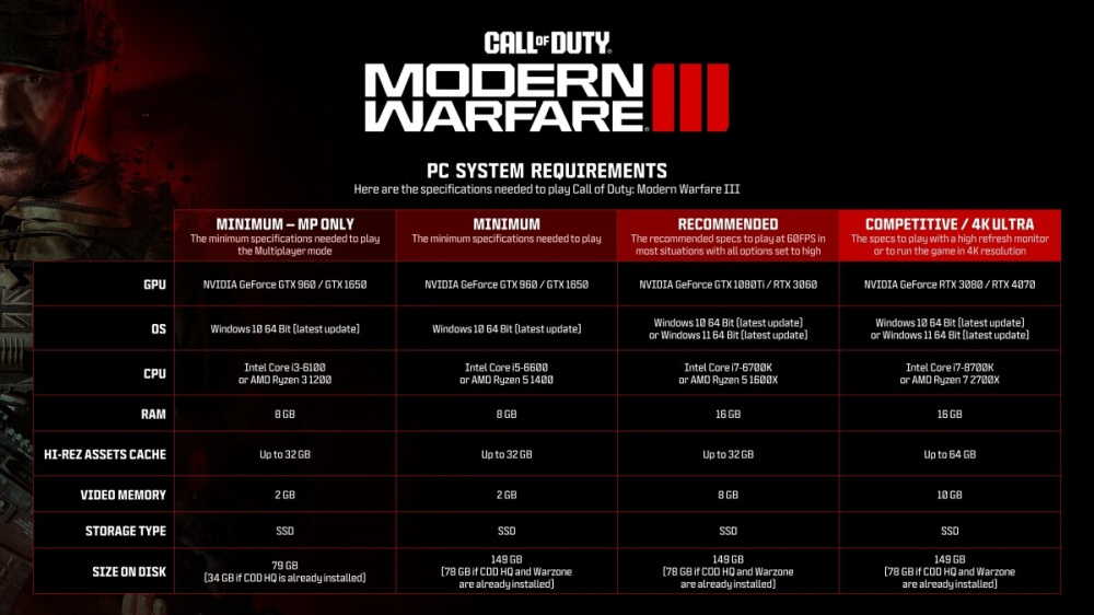 Call of Duty: Modern Warfare III