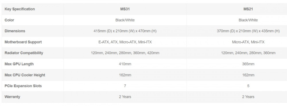 enermax ms 5