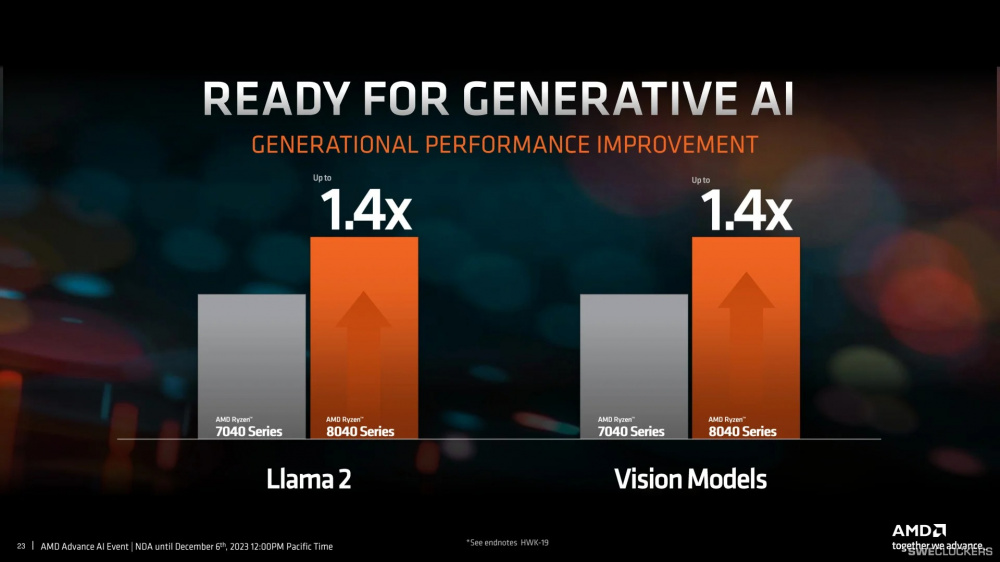 AMD RYZEN 8040 2