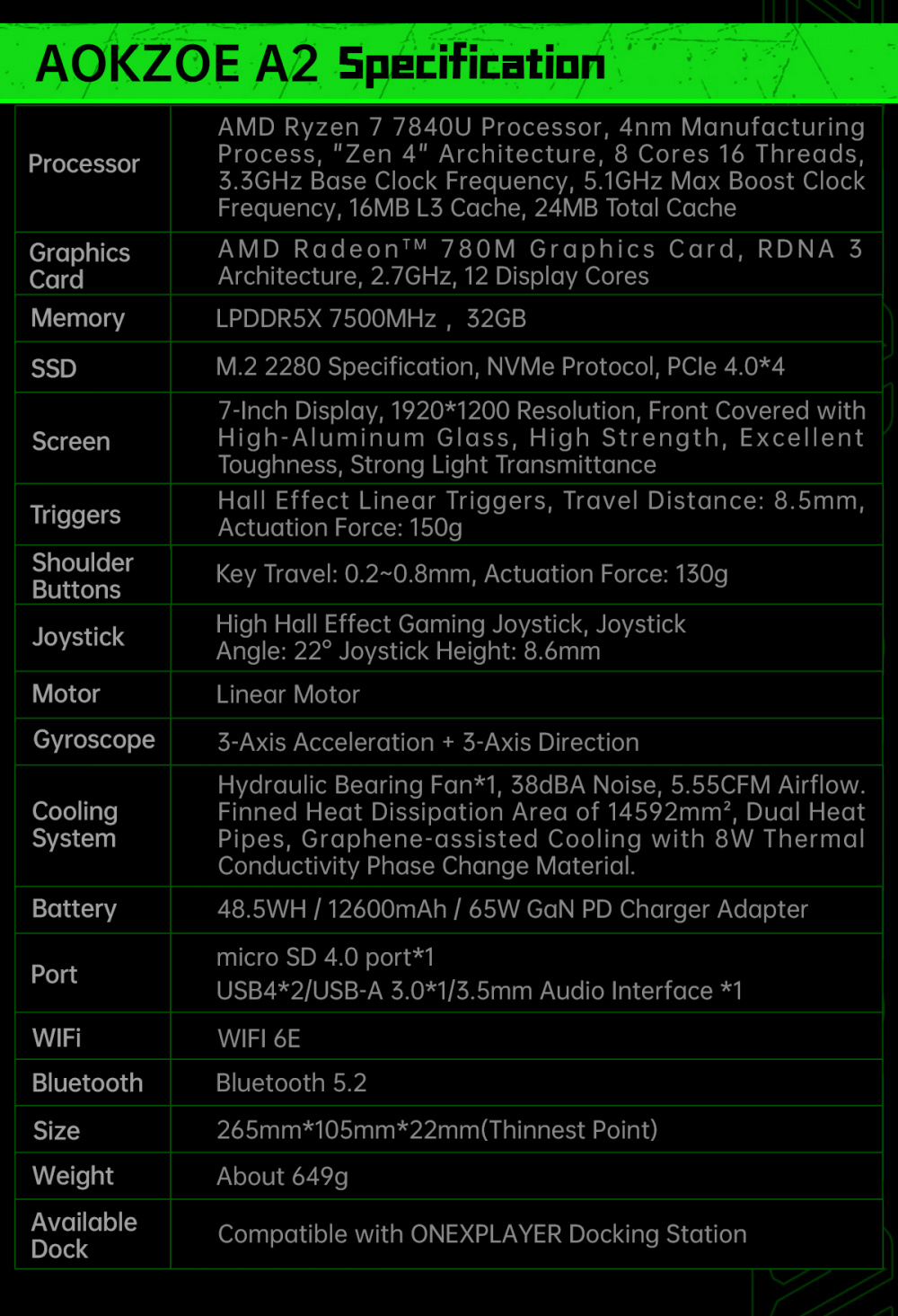 Specs List