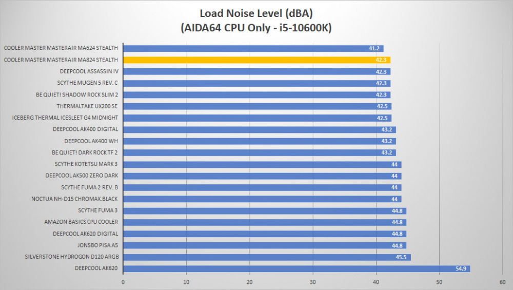 cm masterair ma824 stealth noise load1