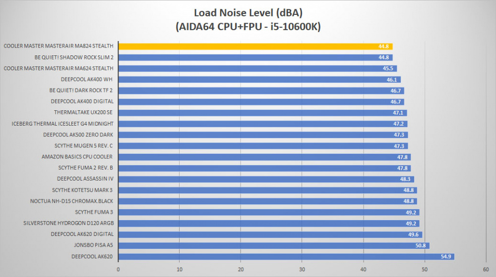 cm masterair ma824 stealth noise load2