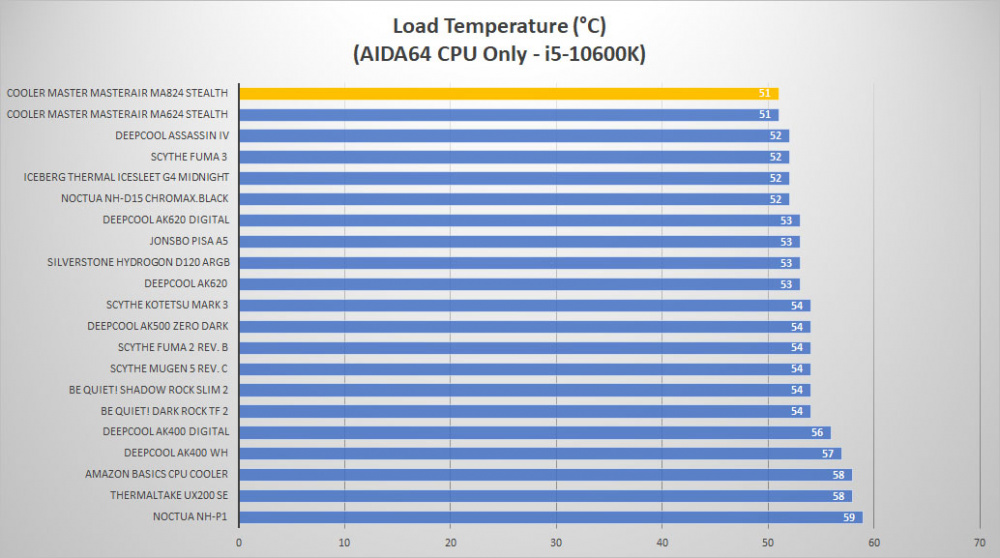 cm masterair ma824 stealth temp load1