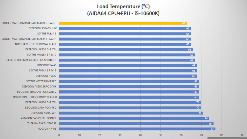 cm masterair ma824 stealth temp load2